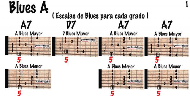 LAS ESCALAS DE BLUES 5 | Guitarrista
