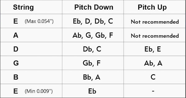 Afinaciones_Pitch-Key